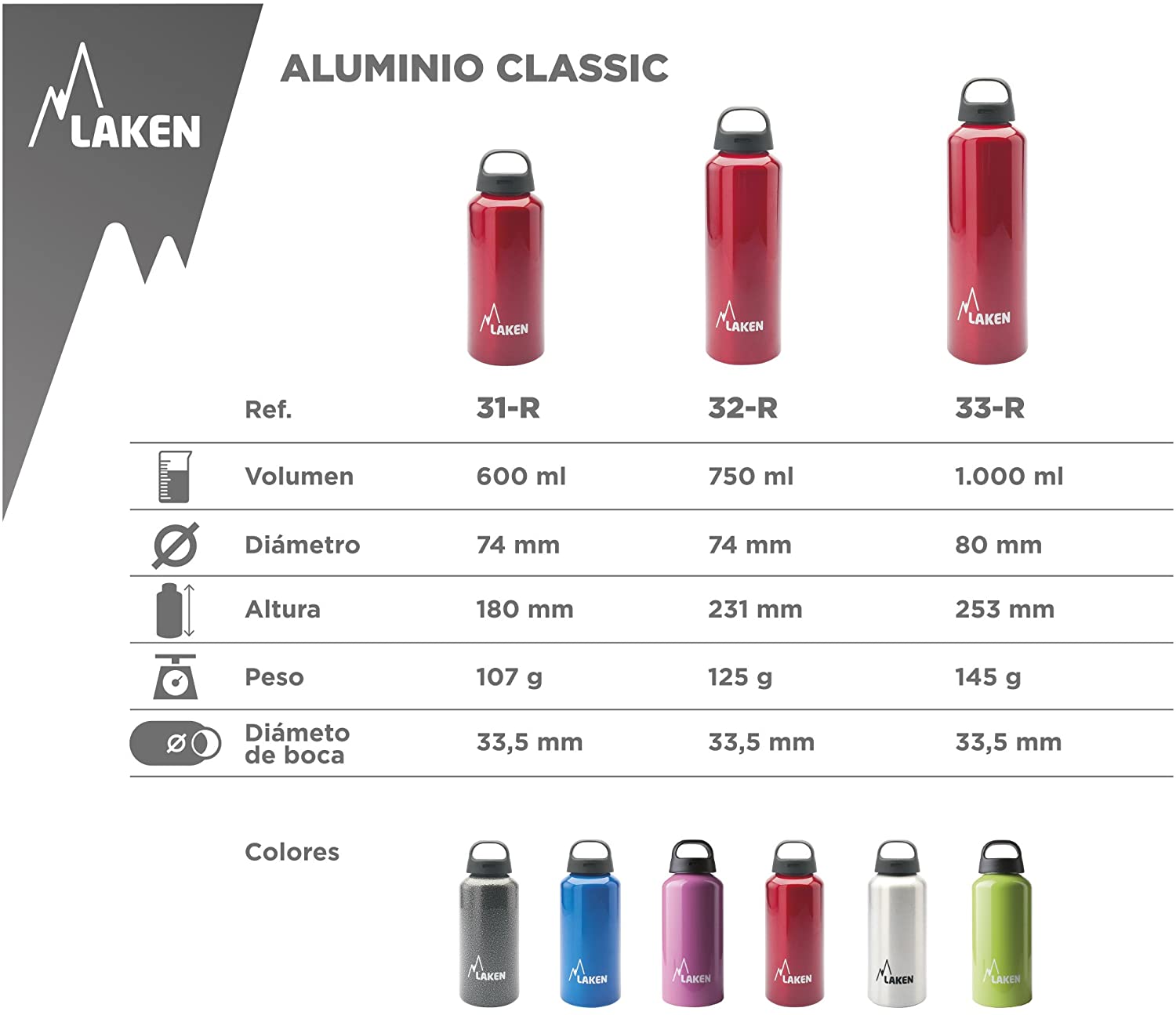 Laken Classic bottle 1l red bottle, 1.0L - Image 2
