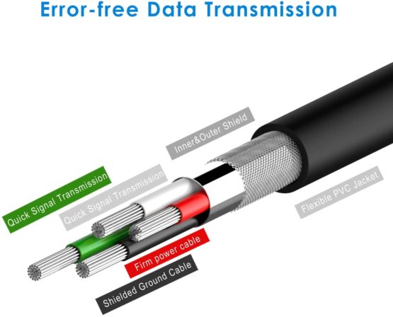 JETech USB Sync and Charging Cable for iPhone 4/4s, iPhone 3G/3GS, iPad 1/2/3, iPod, White - Image 4
