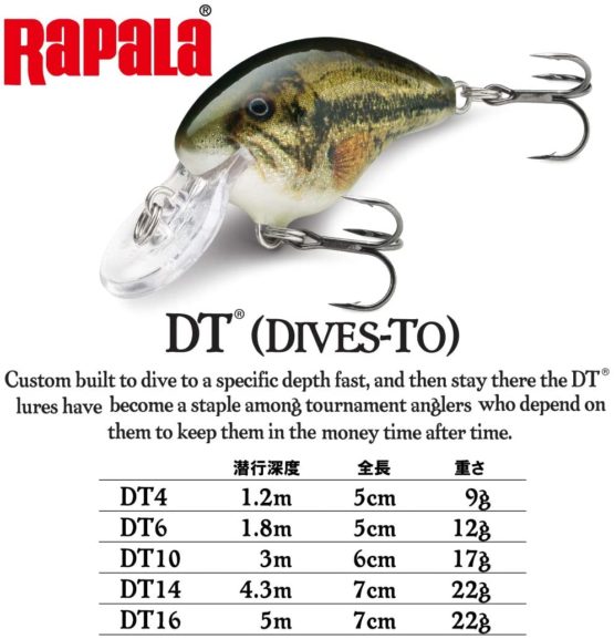 Rapala Dives-to 3/4 Oz Fishing Lures - Image 2