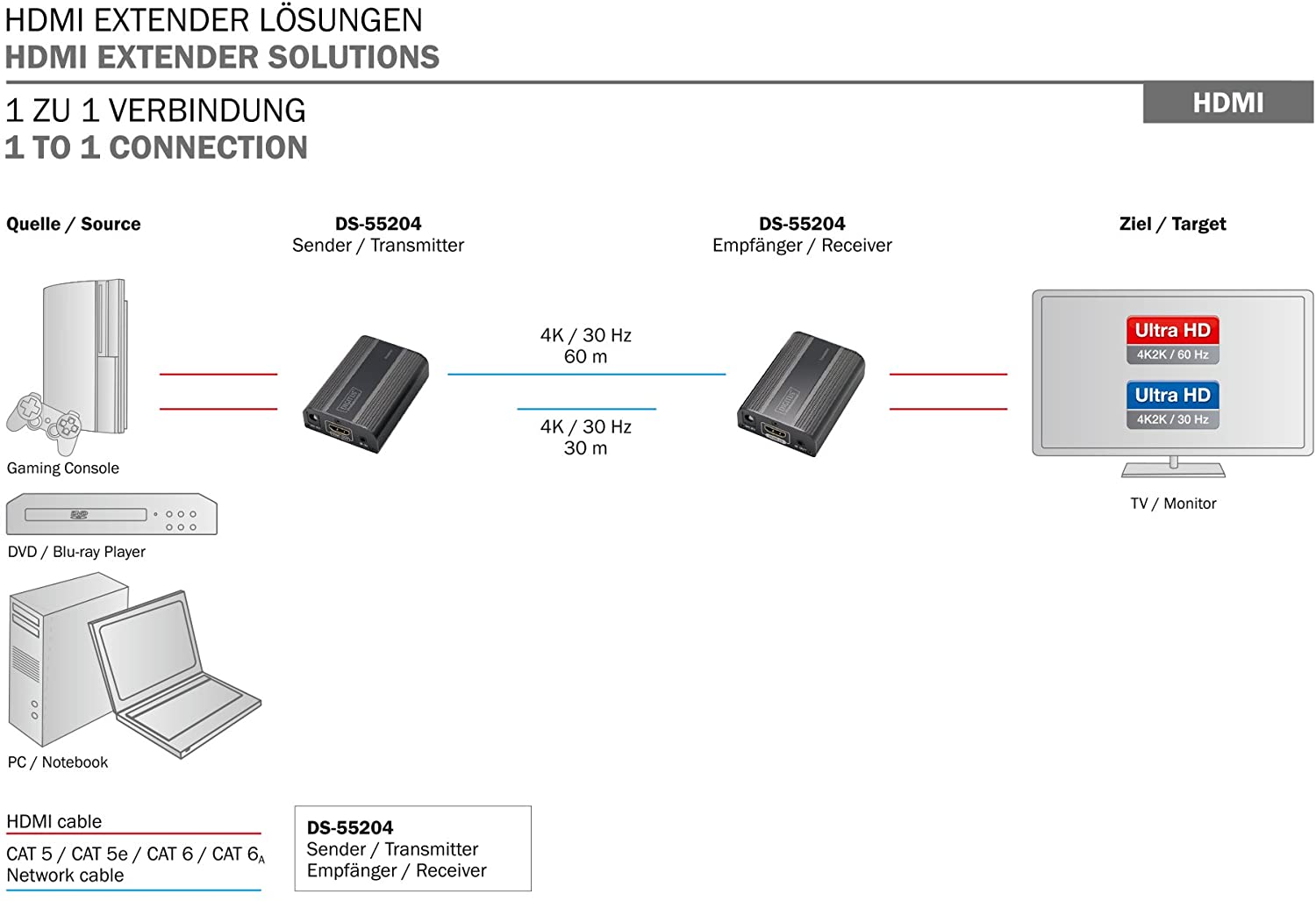 DIGITUS 4K HDMI Extender Set, 4K/60Hz, Black, 4K/60Hz @ 70m - Image 4