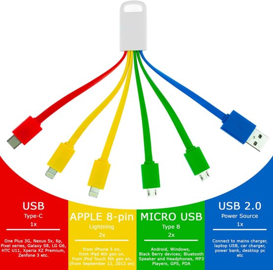 5 In 1 Charging Cable ǀ Multipurpose ǀ Universal Charging Cable for multi iPhone and Android | Type C USB ǀ Fast Charge - Image 2