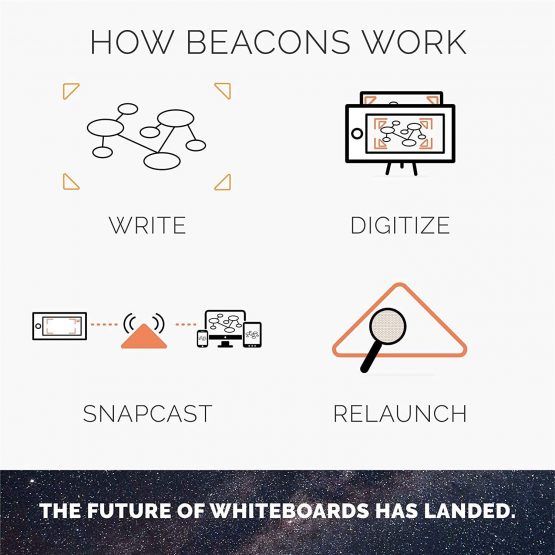 Rocketbook Beacons Digitise Your Whiteboard - Reusable Stickers to Upload Your Whiteboard Notes to The Cloud - Image 3