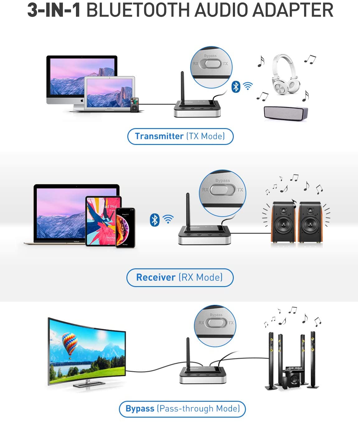 Mpow Bluetooth Transmitter Receiver, Bluetooth 5.0 Receiver/Transmitter