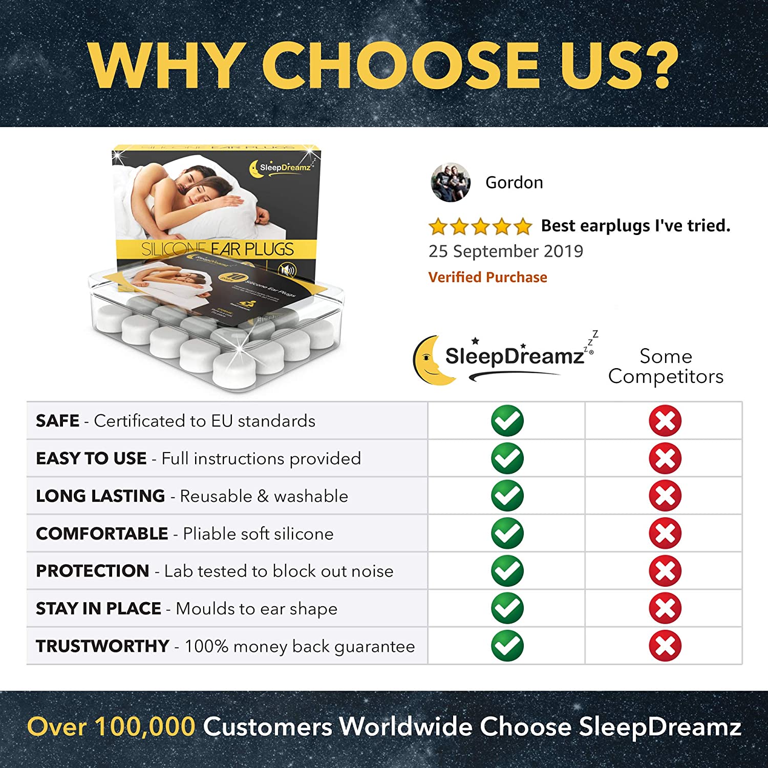 Premium Ear Plugs for Sleeping, 10 works, White, Noise-Cancelling Earplugs for Peaceful & Uninterrupted Sleep - Image 3