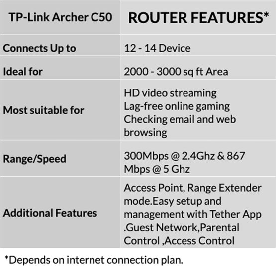 WIFI TP-LINK Archer C50 - Bleu - Image 3