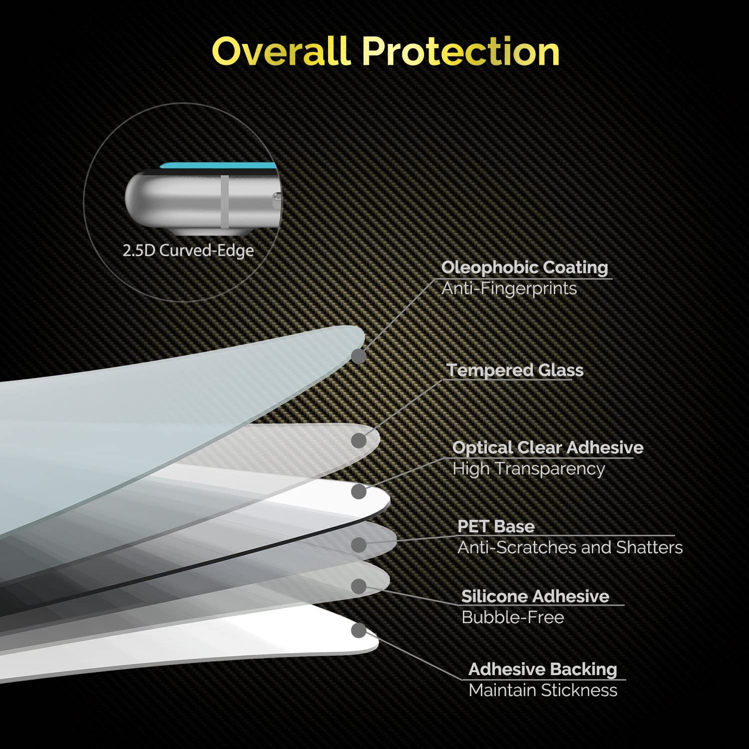 UNBREAKcable iPhone 6s Plus Screen Protector 3-Pack with Camera Protection, HD - Image 3