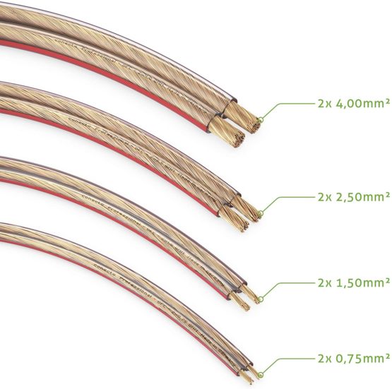 conecto OFC Professional Audio Speaker Cable, Cross Section 2 x 1.50mm² (99.9% OFC Full Copper 48 x 0.20 mm Wire) - Image 4
