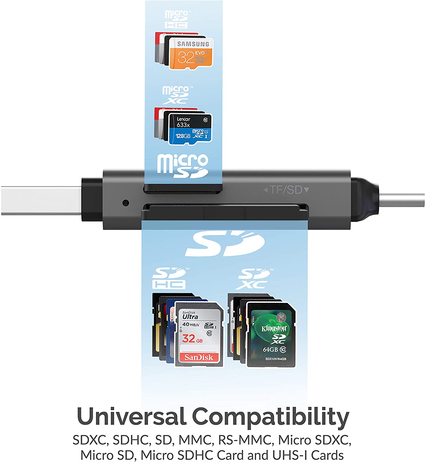 SABRENT USB C SD Card Reader, Dual Slot SD & MicroSD Adapter, Fast Transfer, Plug & Play, USB 3.2 Gen 1, for iPhone Android - Image 4