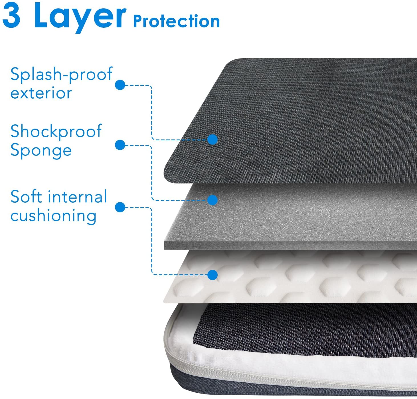 JETech Laptop Sleeve for 15-Inch Notebook, Compatible with MacBook Air 15-Inch M5-M2, MacBook Pro 16-Inch M5-M1 - Image 3