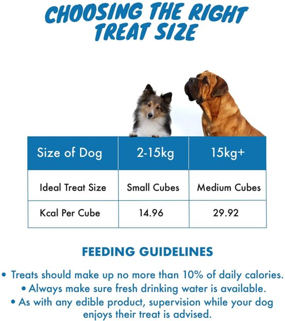 SKIPPER'S Dry Fish Skin Jerky Cubes -100% Natural Gently Air Dried Fish For Dogs Treats, Good for the Health, High in Protein and Grain Free - Popular Dog Treats (Cube size Small, 1Kg Pack) - Image 4