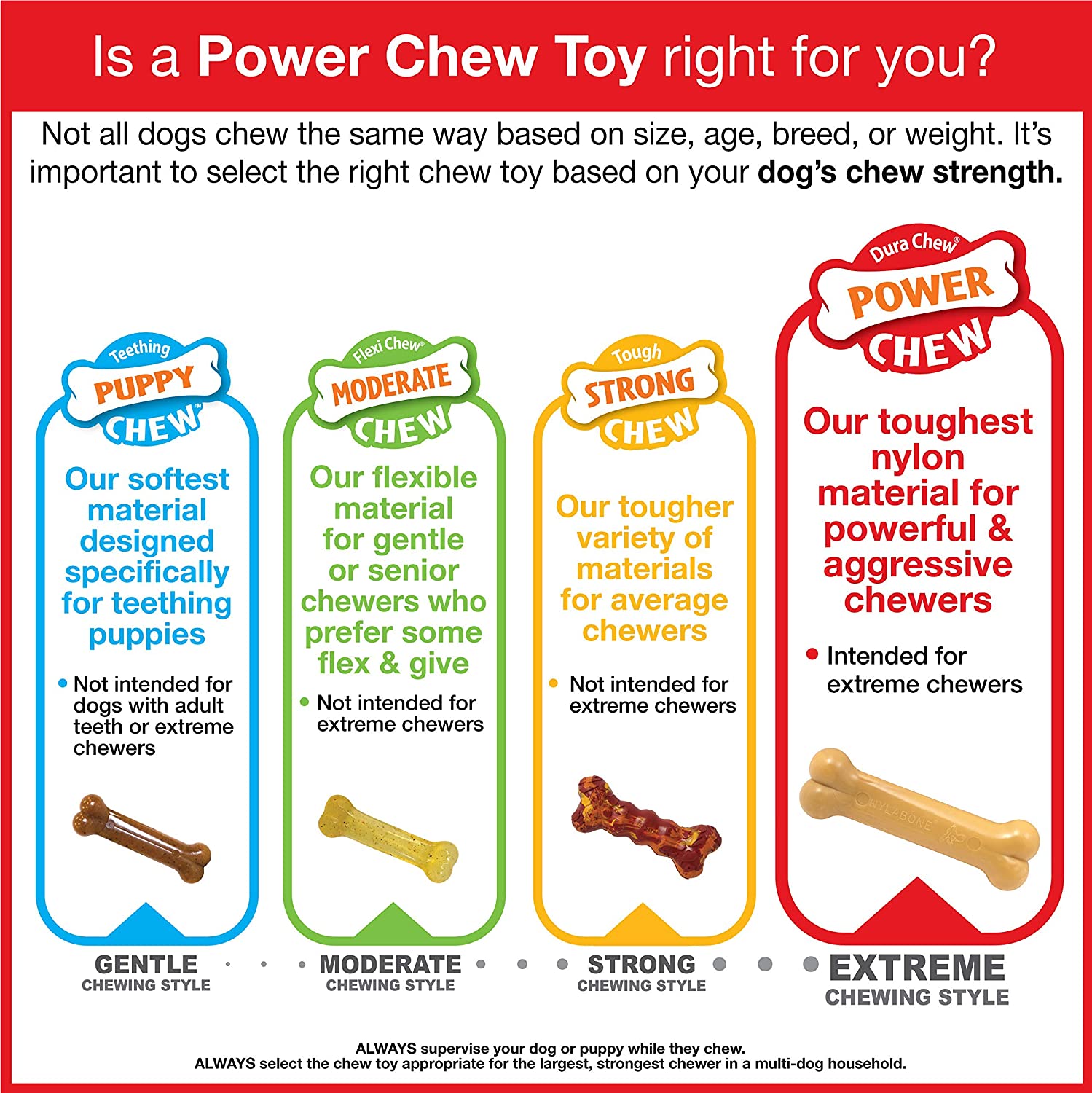 Nylabone Extreme Tough Dog Chew Toy Bone, Durable, Cleans Teeth, Beef & Cheese, X-Large, for Dogs Over 23 kg - Image 4