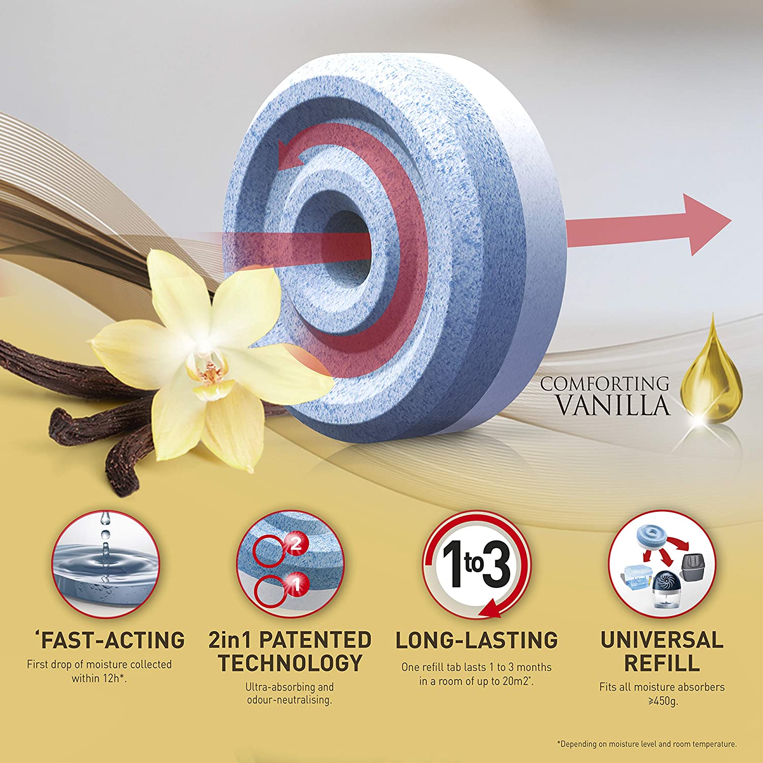 UniBond AERO 360° Moisture Absorber Vanilla Refill Tab, Aromatherapy, Ultra-Absorbent and Odour-Neutralising - Image 3