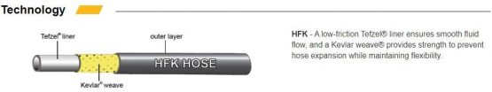 Jagwire Mountain Pro Hose Kit - Image 3