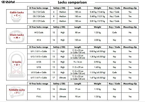 ZEFAL K-Traz U17 & Cable Extension U-Lock, Black, 115 x 230mm/120cm - Image 3