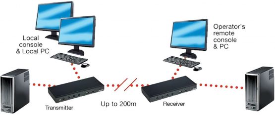 LINDY CAT5 KVM Extender with Dual VGA, USB & Audio, 200m - Image 3