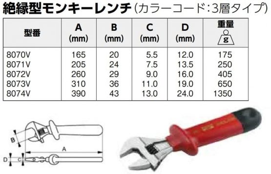 Bahco 8070V Adjustable Wrench - Image 2