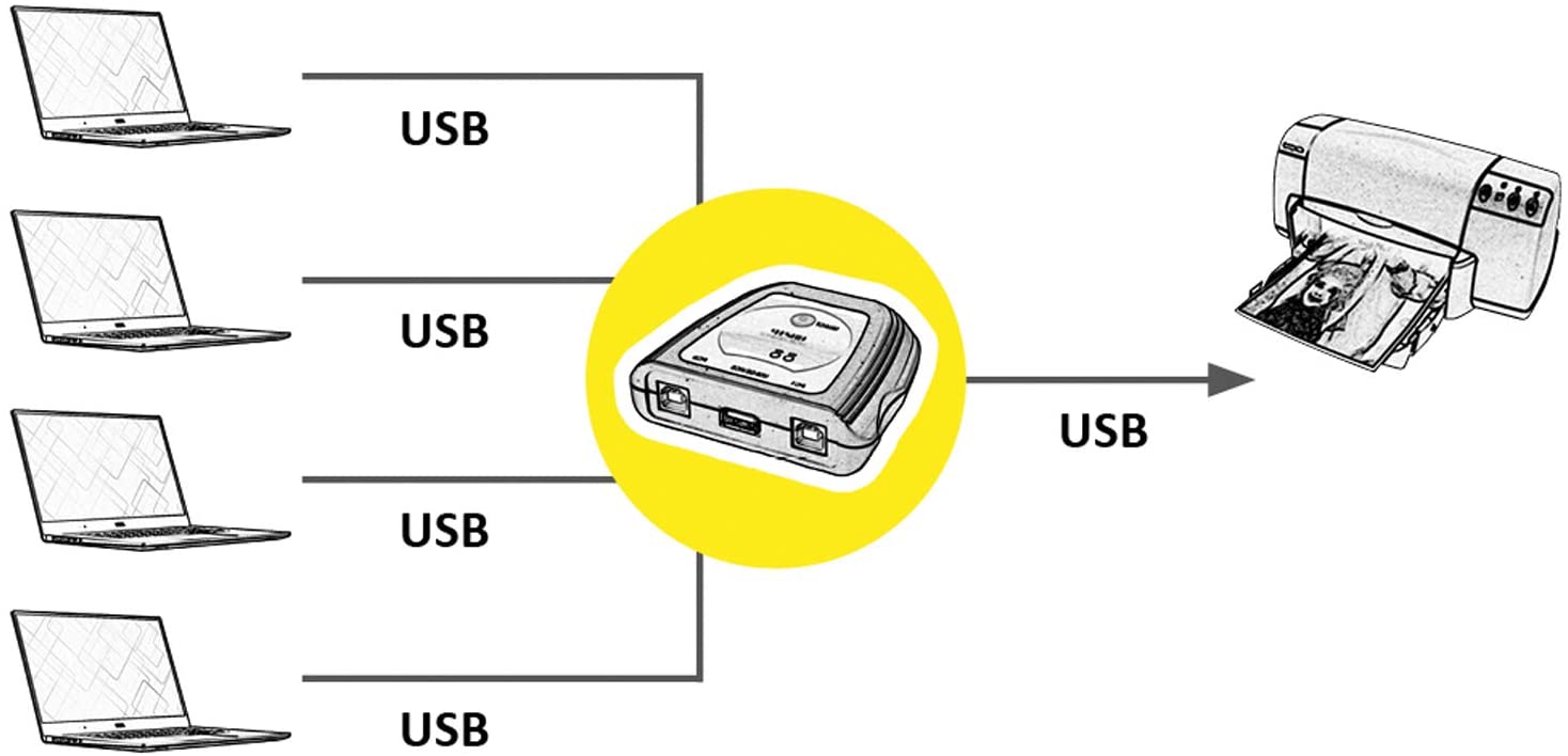 Value Manual 4 Port USB 2.0 Switch, Schwarz - Image 3