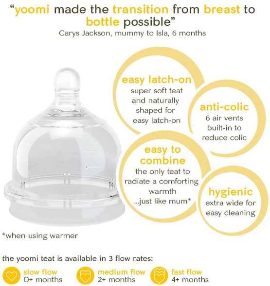yoomi Medium Flow Teats (2 of) - Image 2