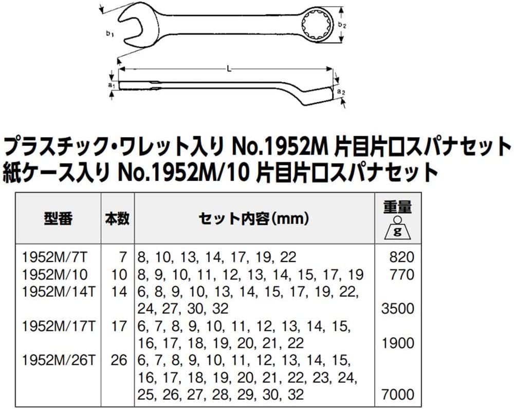 Bahco 1952M/10 - Combination Wrench Set - Image 2