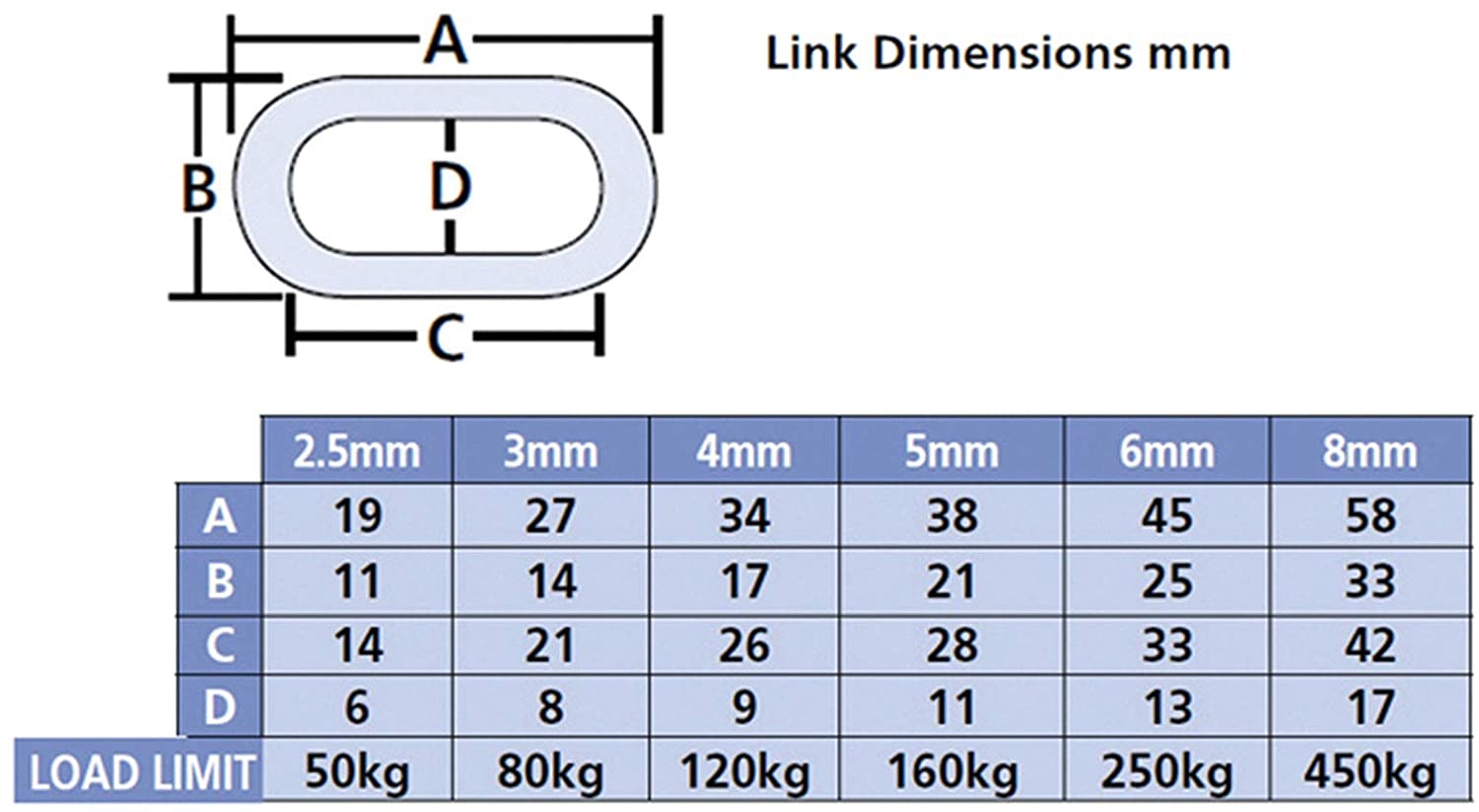 Faithfull FAICHAL615 Zinc Plated Chain Reel A-Link 6 mm Dia. - 15 m Reel 250 kg Load Limit, Silver, 20.5 cm*22.4 cm*20.5 cm - Image 2