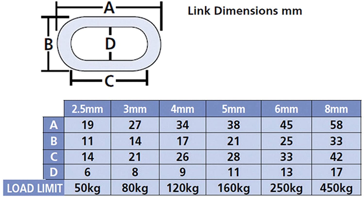 Faithfull FAICHAL615 Zinc Plated Chain Reel A-Link 6 mm Dia. - 15 m Reel 250 kg Load Limit, Silver, 20.5 cm*22.4 cm*20.5 cm - Image 3