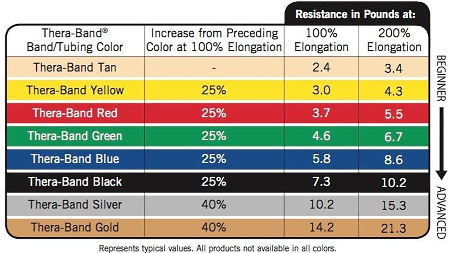 TheraBand Latex-Free Resistance Band for Pilates Home Gym, Rehab, Professional Physical Therapy & Fitness Equipment - Image 2