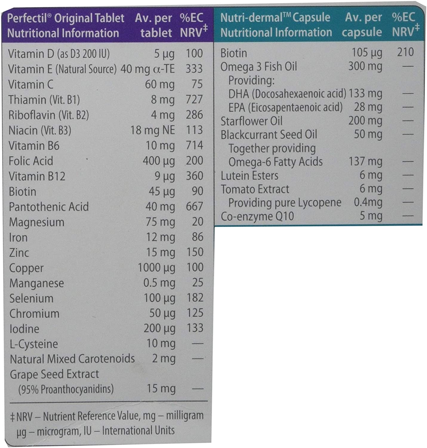 Perfectil Skin Beauty Supplement Tablets, by Vitabiotics, 56 count (Pack of 1) - Image 4