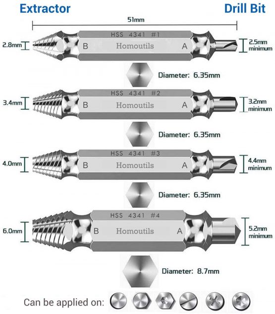 Damaged Screw Extractor Kit Stripped Screw Extractor Set DIY Hand Tools Gadgets Gifts for Men Hassle Free Broken Bolt Extractor Screw Remover Sets - Image 2