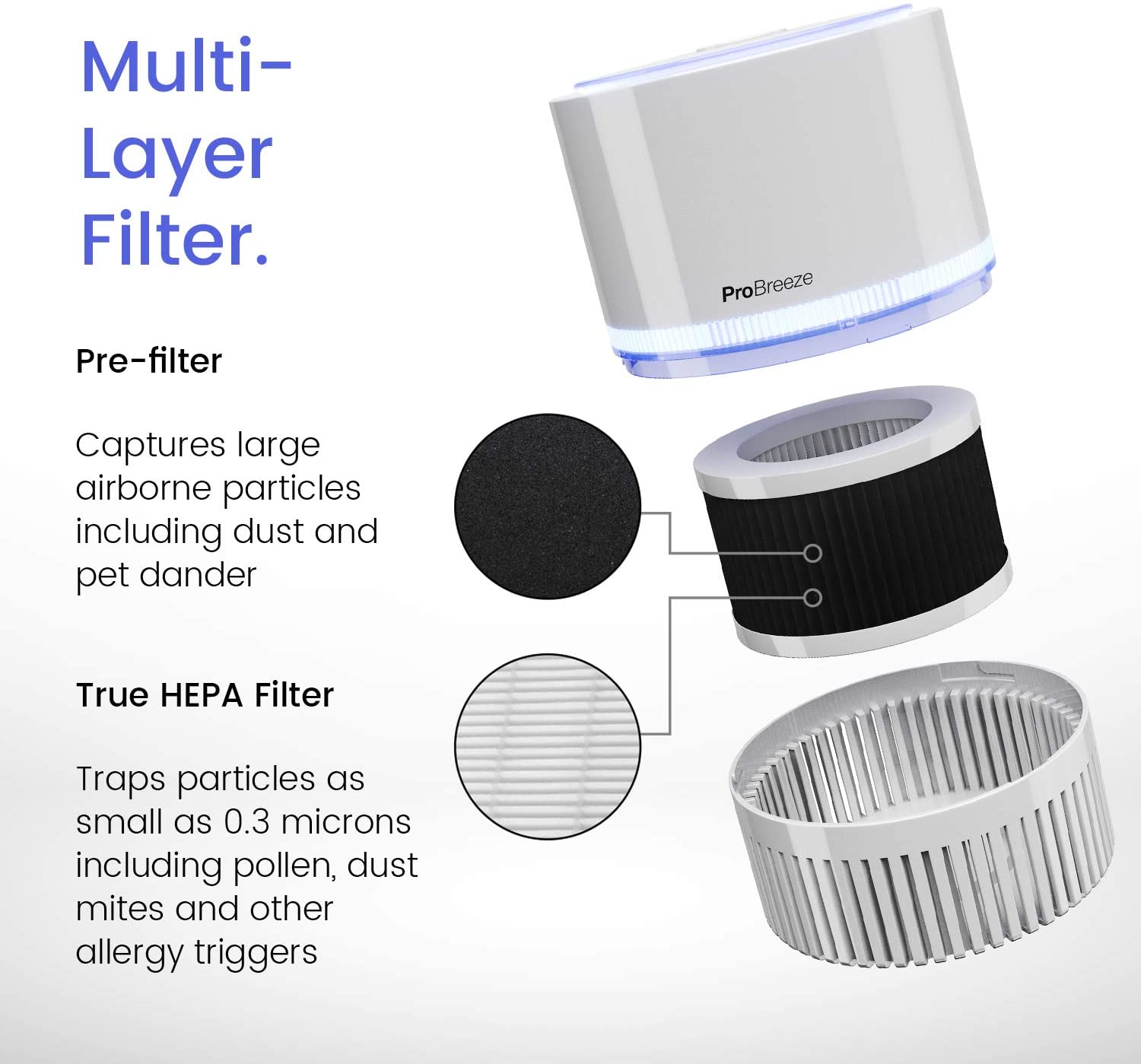 Pro Breeze PB-P02 Air Purifier Replacement Filter (PB-P02F), White , Black, Ersatzfilter | PB-P02 - Image 3