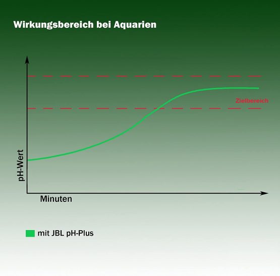 JBL pH-Plus 250 ml, Water conditioner to increase the pH value in fresh and saltwater aquariums - Image 4