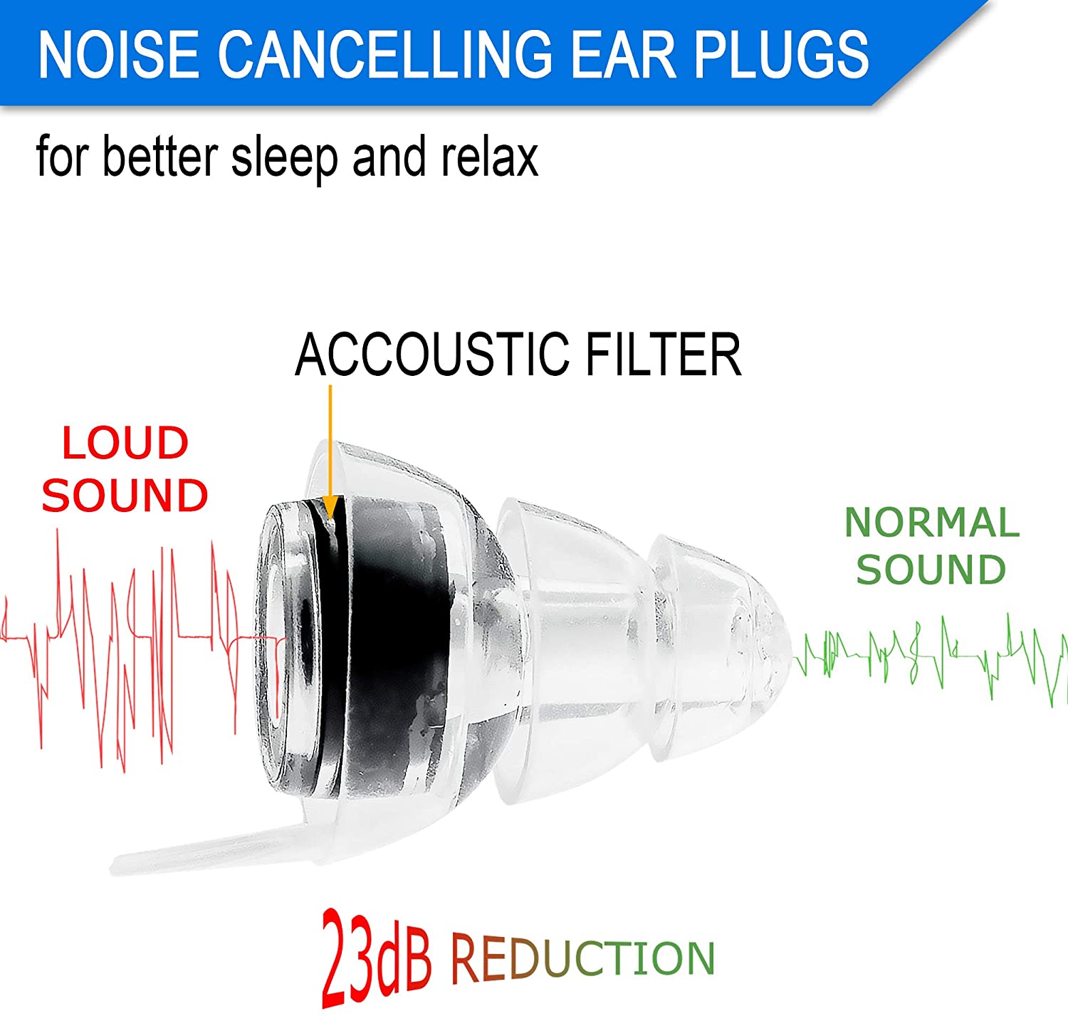 Ear Plugs For Concerts, 2 works Noise Cancelling Reduction Earplugs, High Fidelity Reusable Silicone Earplugs - Image 4