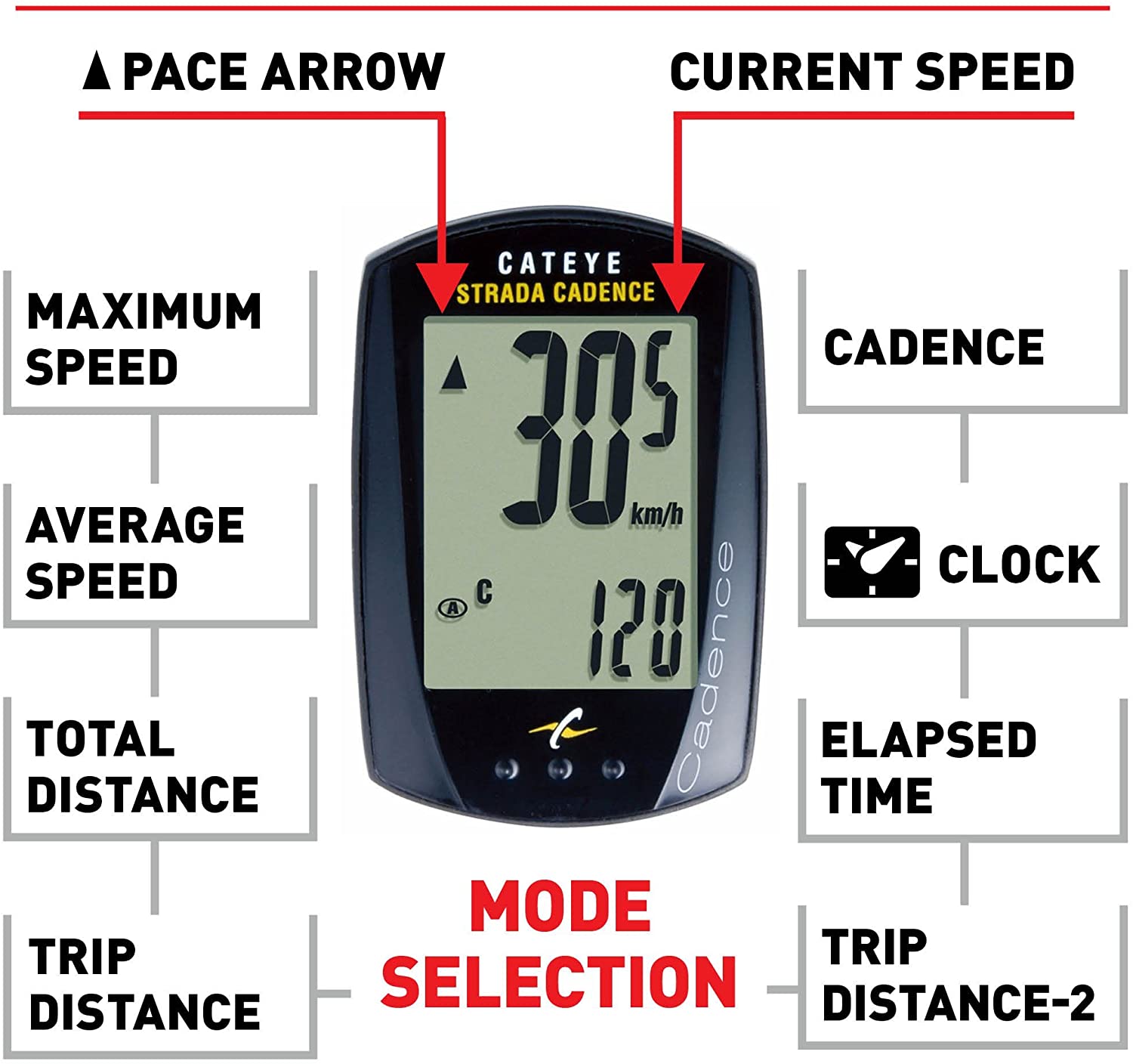 CatEye Black Strada Cadence Wired Road Bike Computer BigaMart