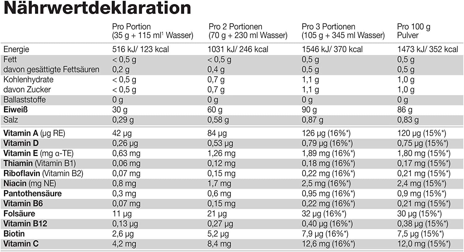 Olimp Pure Whey Isolate 95 (600 G) - Chocolate, White, 600g - Image 4