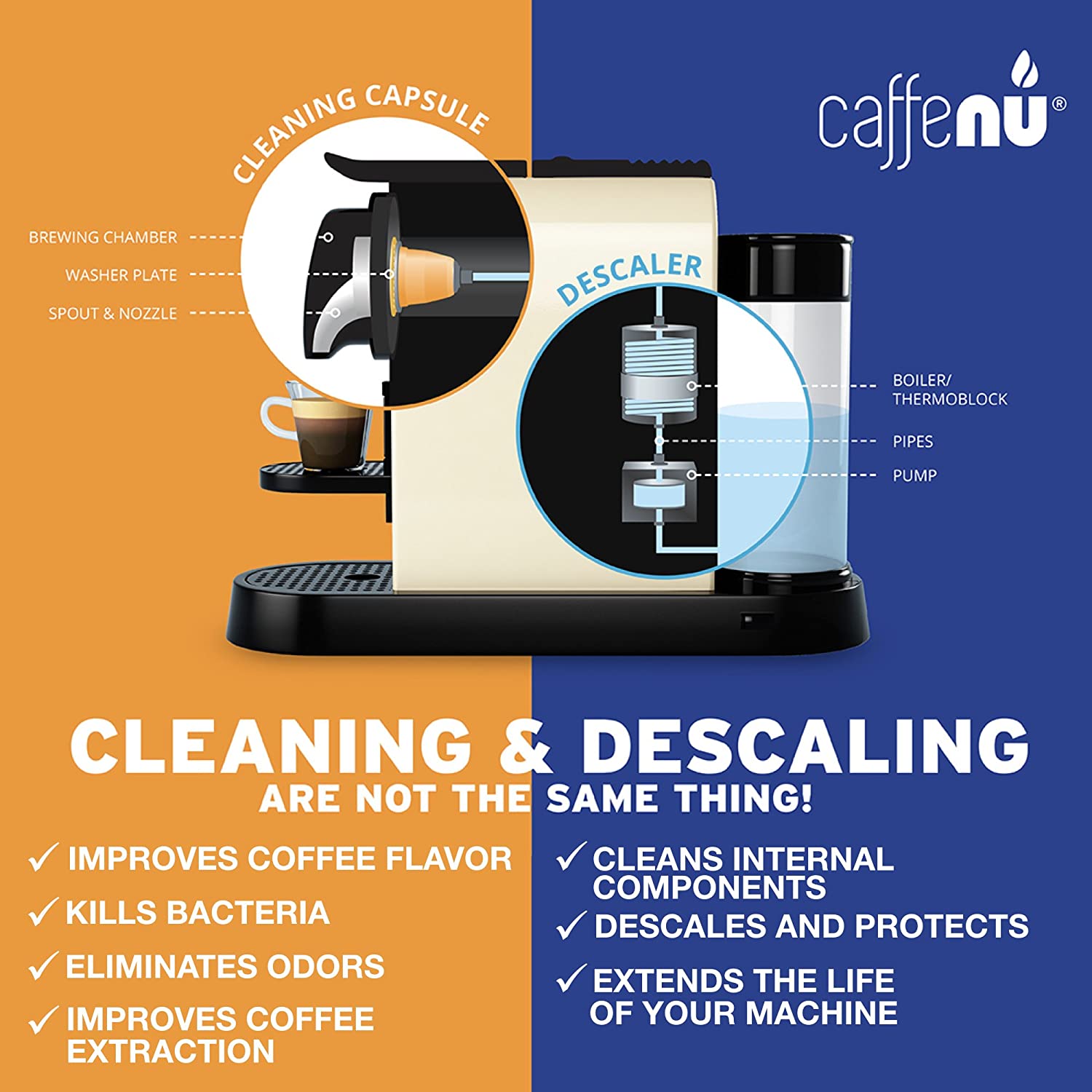 Caffenu CNU5600 Nespresso Coffee Machine Cleaning Capsules, Pack of 5