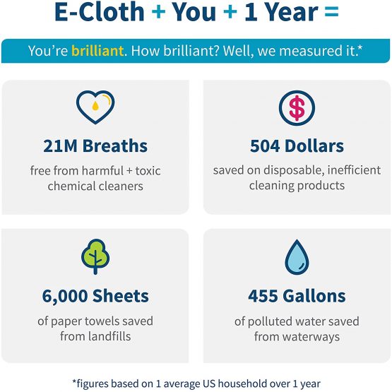 E-Cloth Dusting Cloth, Reusable Dust Cleaning Cloths, 300 Wash Guarantee, 2 Count - Image 2