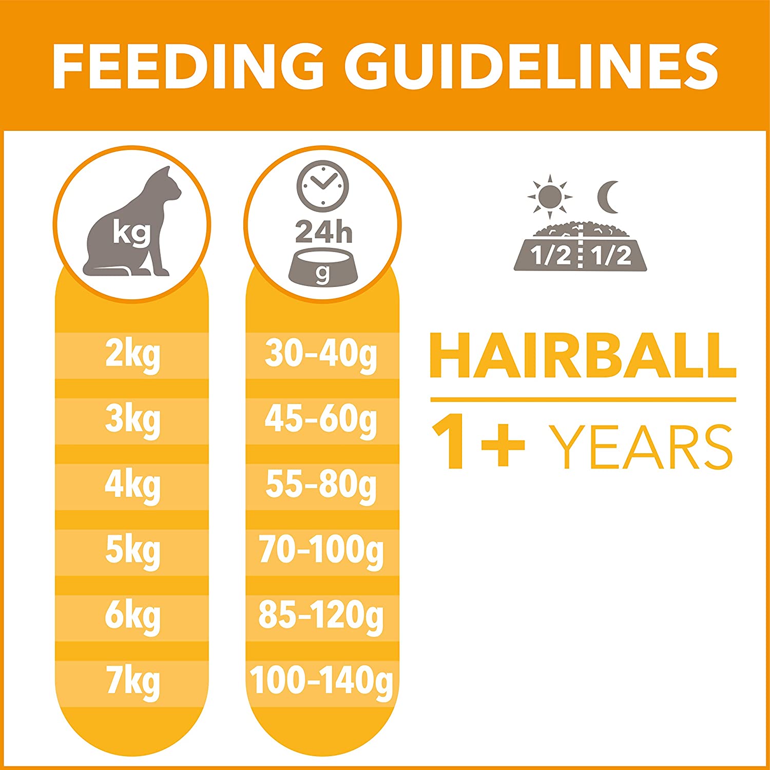 IAMS Hairball Complete Dry Cat Food Chicken 10kg - Significantly Reduces Hairball Formation, Transparent, 10 kg (Pack of 1) - Image 3