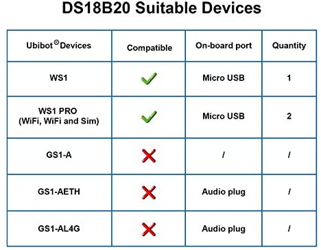 UbiBot DS18B20 Temperature Probe Waterproof External Probe for Refrigerator USB