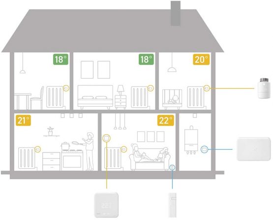 tado° V3P-2SRT01V-TC-ML Smart Radiator Thermostat (Vertical mounting) -Duo Pack, Add-ons for Multi-Room, Intelligent Heating Control, White - Image 4