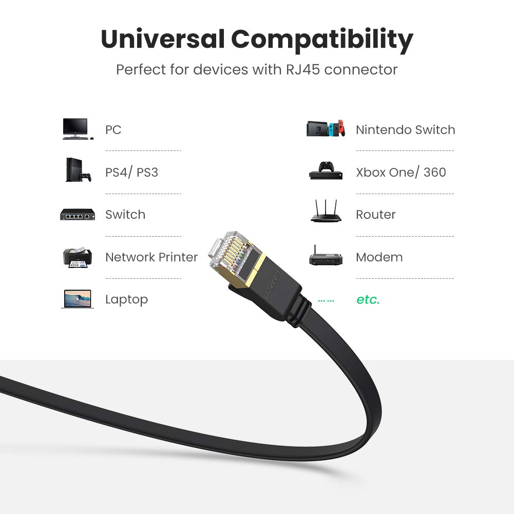 UGREEN Ethernet Cable 20M, Cat 7 Flat High-Speed Gigabit Network Cable - Image 4