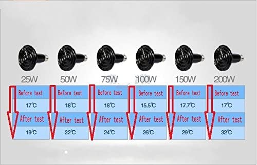 VANSUKY 100W Ceramic Heat Emitter for Reptiles Amphibians, Dogs, Cats, and etc - Image 3