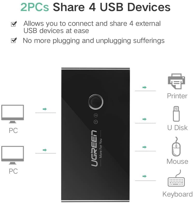UGREEN USB 3.0 Switch 4 Port USB Switch Selector 5Gbps High-Speed Peripheral Sharing Switcher for 2 Computer Share Mouse Keyboard Compatible with Laptop Scanner Printer 2 Pack 4.92ft Cable - Image 2