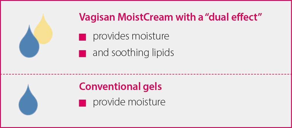 Vagisan Moist Cream White 50 g, 50 g (Pack of 1) - Image 3