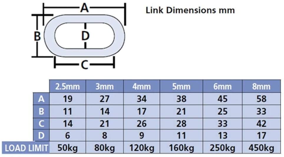 Faithfull FAICHBL430 Black Japanned Steel Chain 4 mm Link Dia. x 30 m Reel 120 kg Load Limit - Image 3