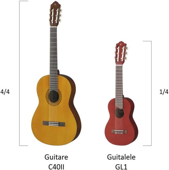Yamaha Acoustic Guitalele, GL1 – A hybrid between guitar and ukulele (70 cm) with 6 Strings (3 nylon/3 metal wound, commonly known as a nylon string set) and Fitted Yamaha Gigbag – Persimmon Brown - Image 2