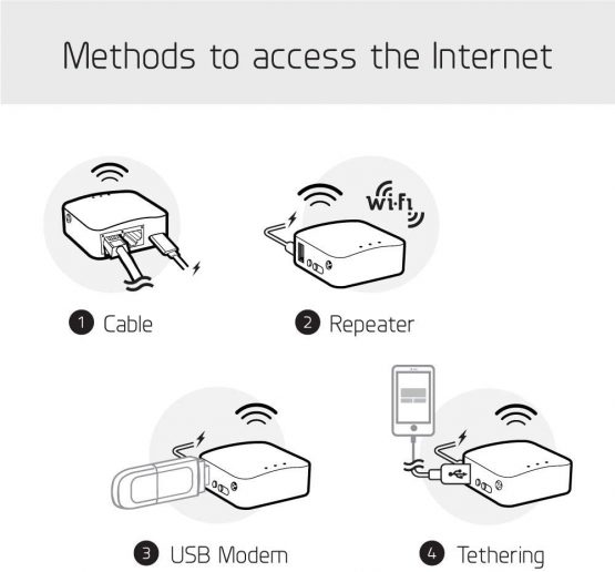 GL GL-MT300N-V2 (Mango) Wireless Mini Portable VPN Travel Router, Mobile Hotspot in Pocket, WiFi Repeater Bridge, Range Extender, OpenVPN Client, 300Mbps High Performance, 128MB RAM - Image 3