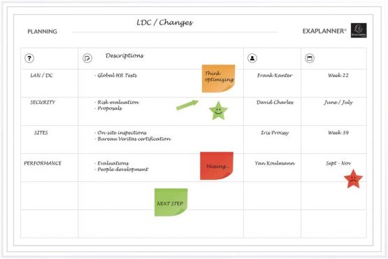 Exacompta 'Exaplanner' Team Management Magnetic Wall Planner
