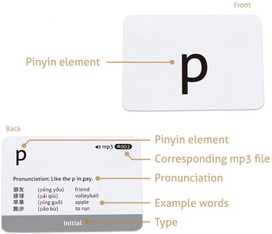 CARDDIA Chinese Mandarin Pinyin (with Audio MP3) - Image 4