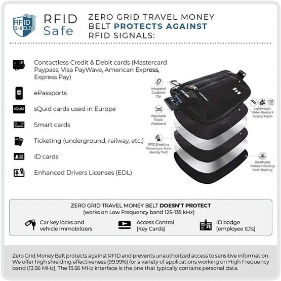 Zero Grid Money Belt w/RFID Blocking - Concealed Travel Wallet & Passport Holder, Ash - Image 4