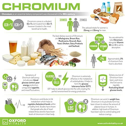 Oxford Vitality Chromium Picolinate 1000mcg Tablets, 500 count (Pack of 1) - Image 4
