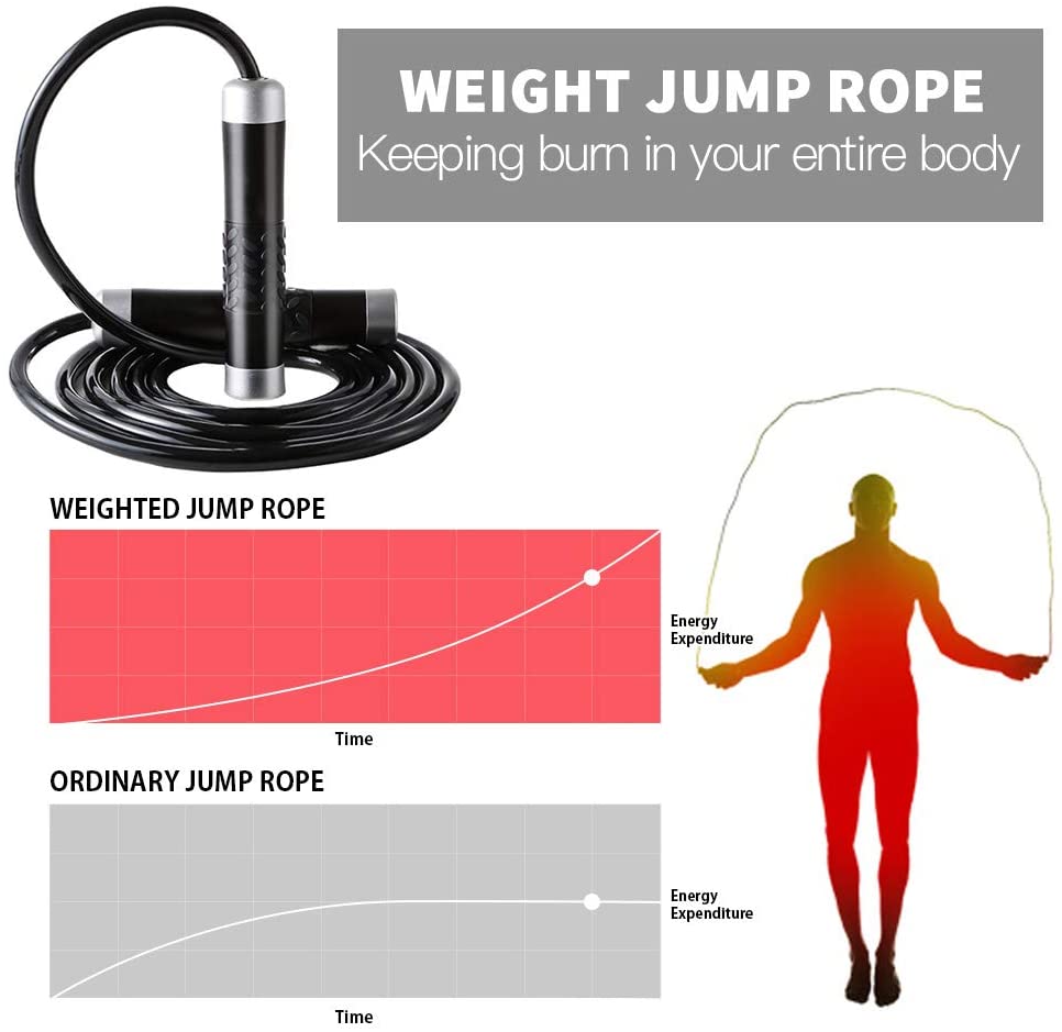 AUTUWT Weighted Skipping Rope 1LB,Heavy Jump Rope 3M Adjustable Length